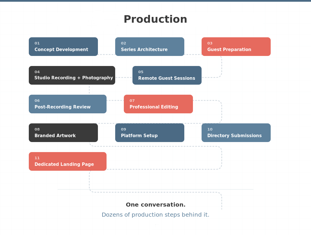 Article-05-Production-Process-Diagram Production-Process-Diagram_Verver